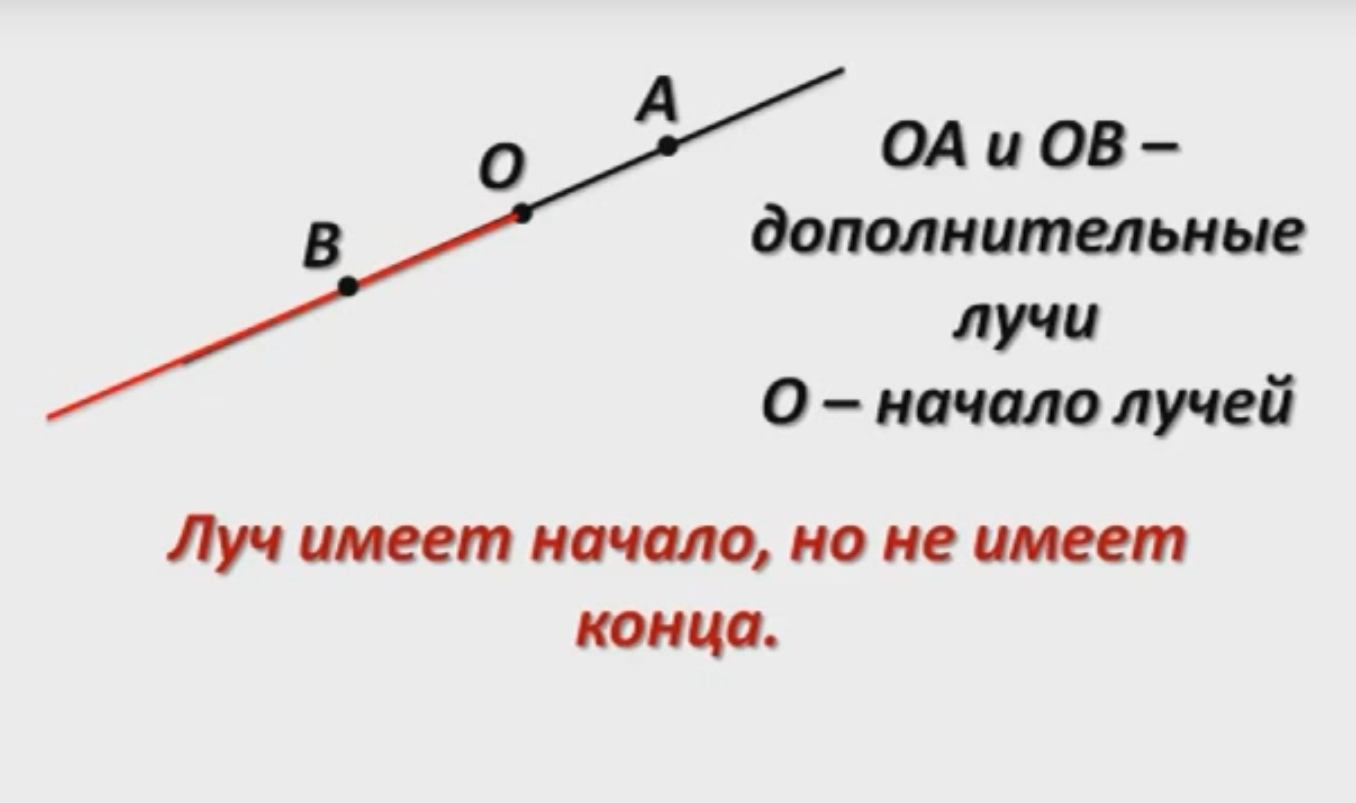 Начертить луч с общим началом. Дополнительные лучи. Дополнительные лучи это в геометрии. Понятие дополнительных лучей.